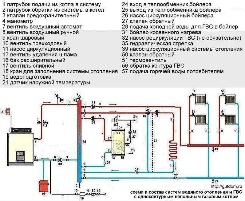 Отопление где обратка. Схема циркуляции системы отопления котла газового. Система отопления с газовым котлом схема. Схема трубопроводов отопления котел. Схема подключения газового котла к системе отопления и ГВС.