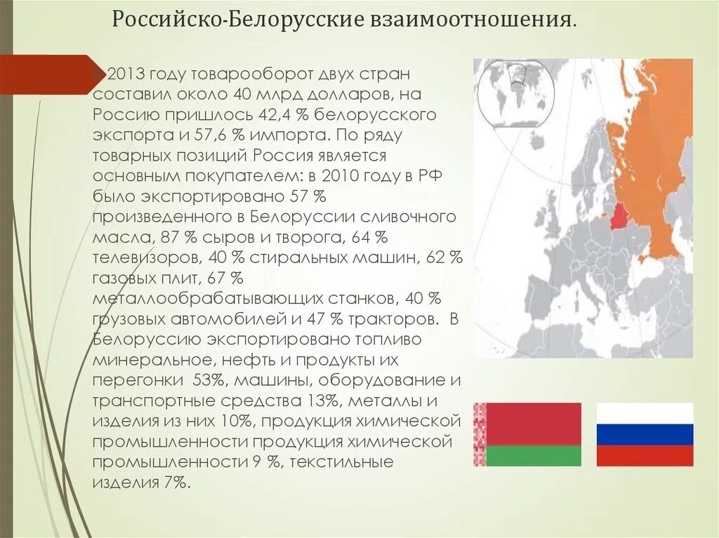 Россия белоруссия презентация