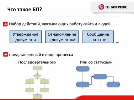 Процесс движения от простого к сложному