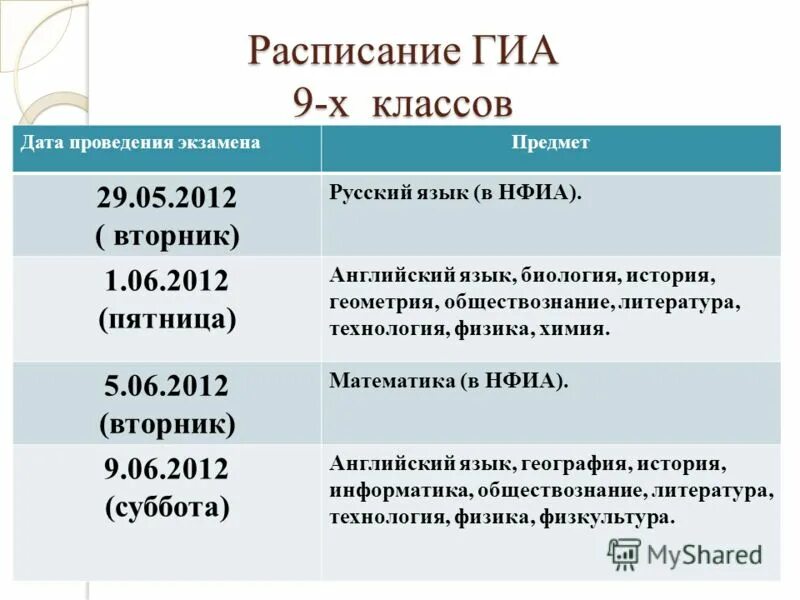 Лист самооценки ученика. От чего зависит видимость атрибута. 9. Описание класса. Описание классов.