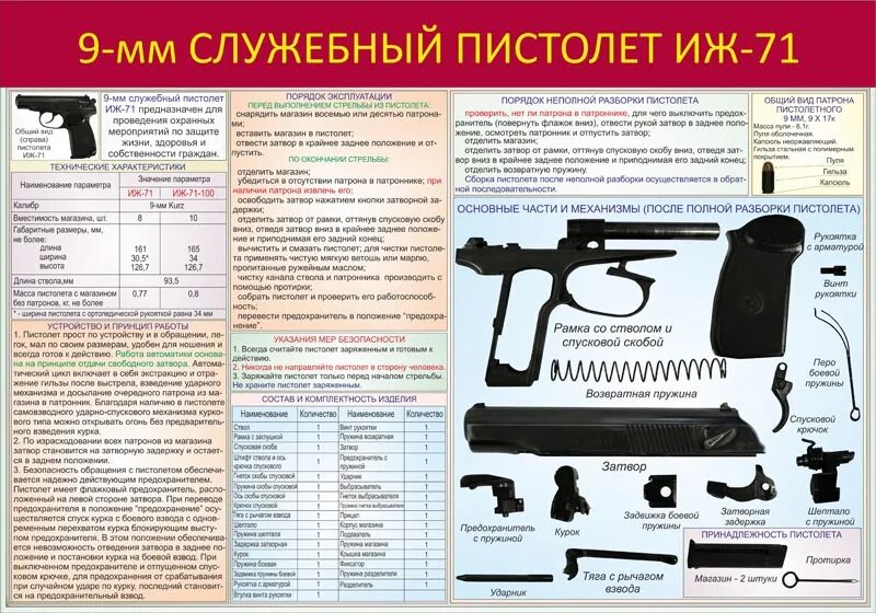 Правила пм. ТТХ ИЖ-71 9мм. ТТХ пистолета ИЖ-71 9 мм. ИЖ 71 разборка сборка.