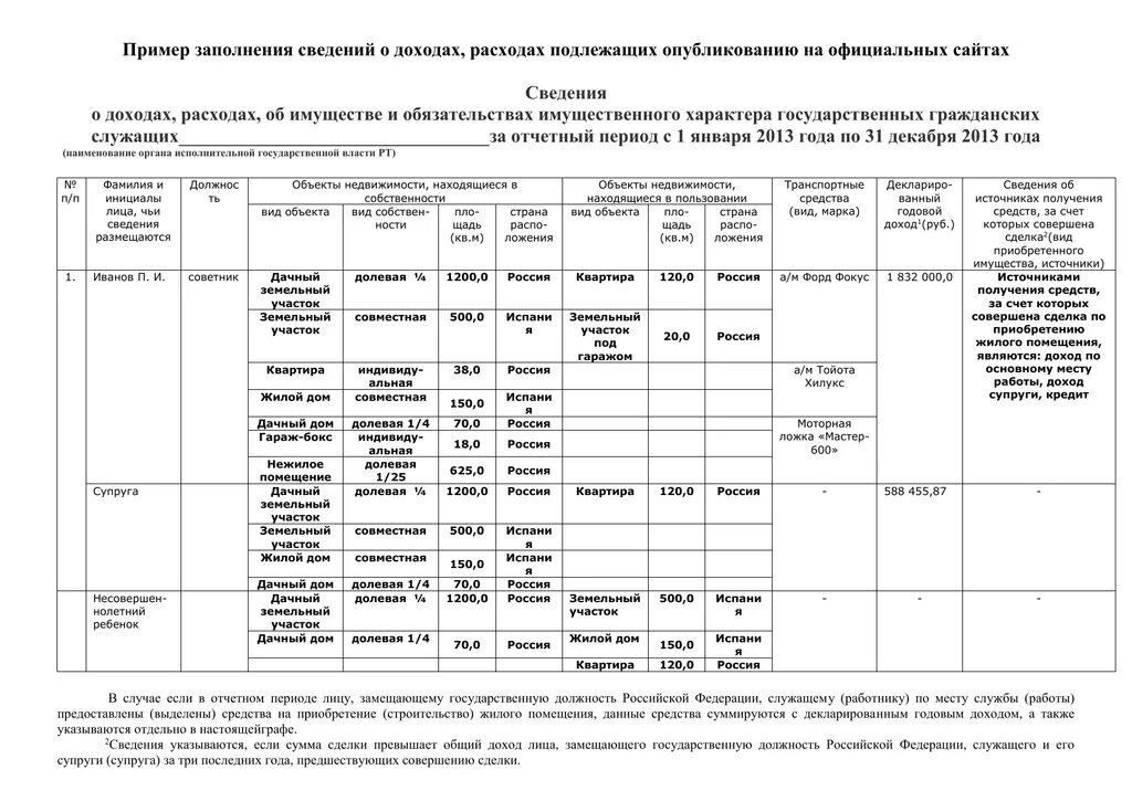 Сведения о цепочке собственников. Сведения о цепочке собственников, включая бенефициаров. Сведения о доходах. Справка о конечных бенефициарах. Сведения о доходах бывшего супруга