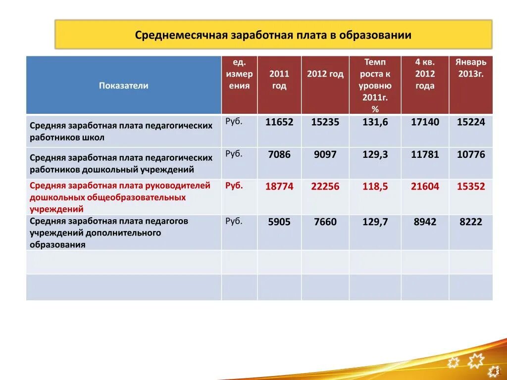 Рассчитайте среднемесячную заработную плату работников. Среднемесячная заработная плата. Средняя заработная плата формула. Средняя зарплата формула. Обозначение заработной платы.