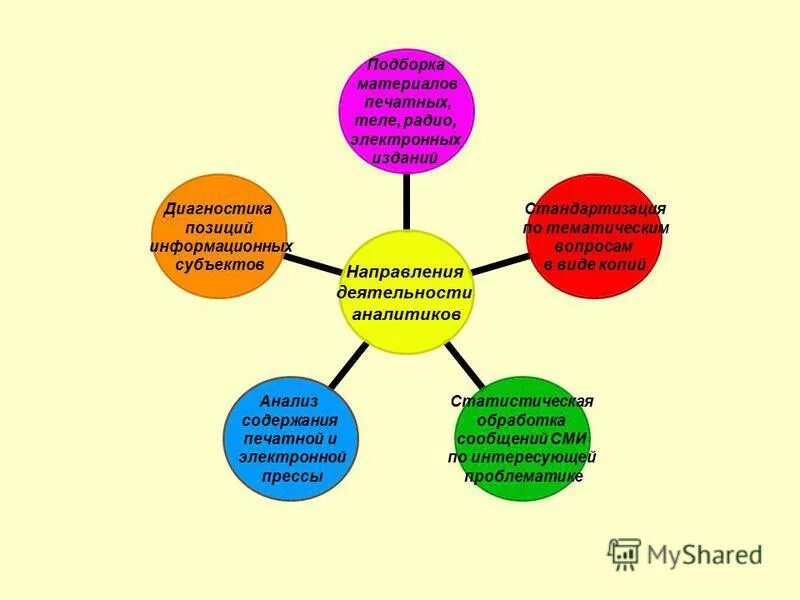 предполагаемый проект социального проекта. предполагаемый проект социального проекта. предполагаемый результат. актуальные социальные проекты.