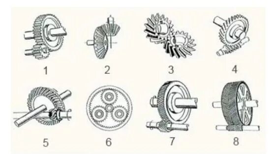 Типы редукторов и их Назначение. Редуктора типы виды редукторных передач. Зубчатые редукторы классификация. Классификация редукторов по виду передачи.