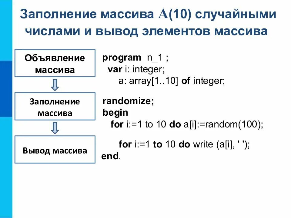 Количество элементов в данном массиве