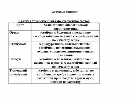 Признаки сорта