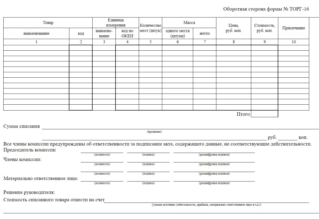 Списание торговой. Торг-16 акт о списании. Акт на списание торг 16 образец заполнения. Форма торг-16 акт о списании товаров образец заполнения. Акт списания продуктов питания образец.