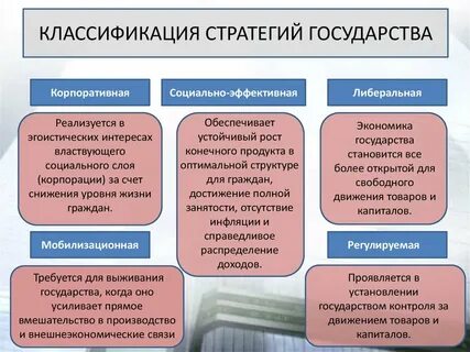Цель регионального контроля