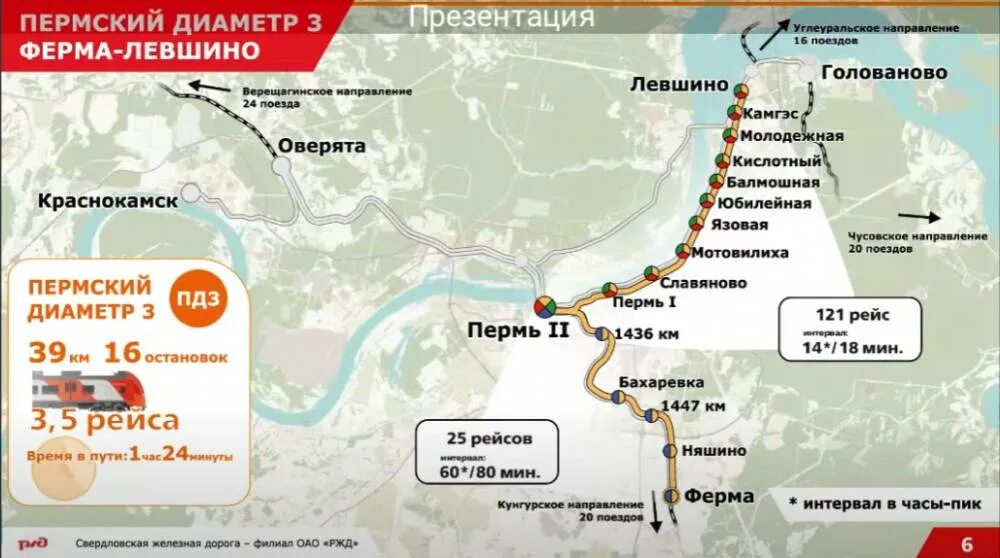 Электричка пермь 1 голованово. Пермское наземное метро схема. Пермские диаметры. Наземное метро Пермь схема. Проект Пермского наземного метро.