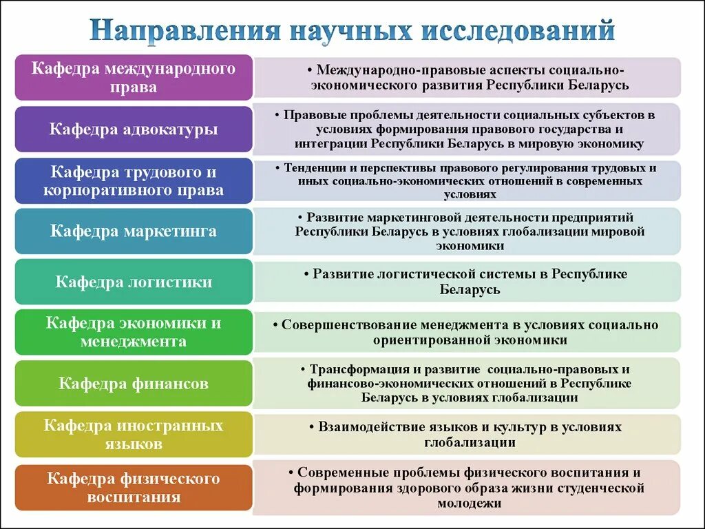 Направления научной статьи. Направление современных научных исследований. Направления исследовательских работ. Направление научной работы.