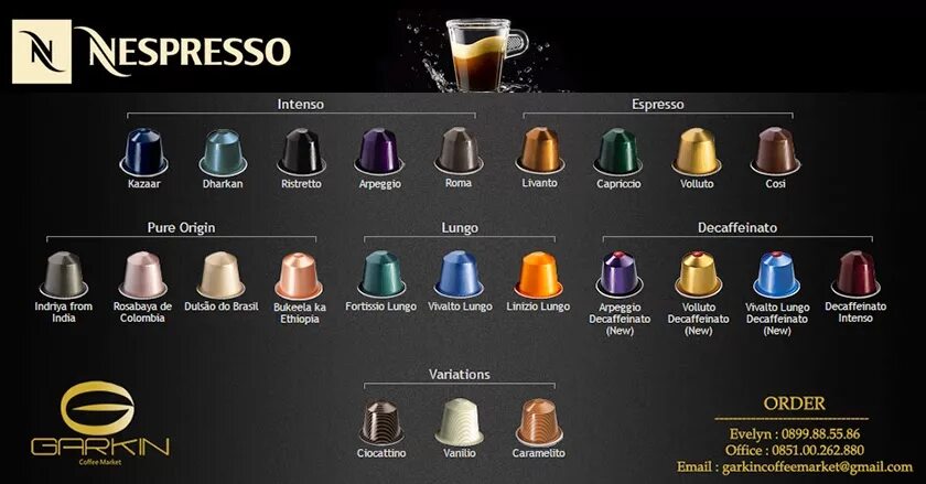 Капсулы неспрессо спб. Nespresso капсулы таблица. Капсулы Nespresso Grand Cru. Крепость капсул неспрессо. Капсулы Nespresso Original таблица.