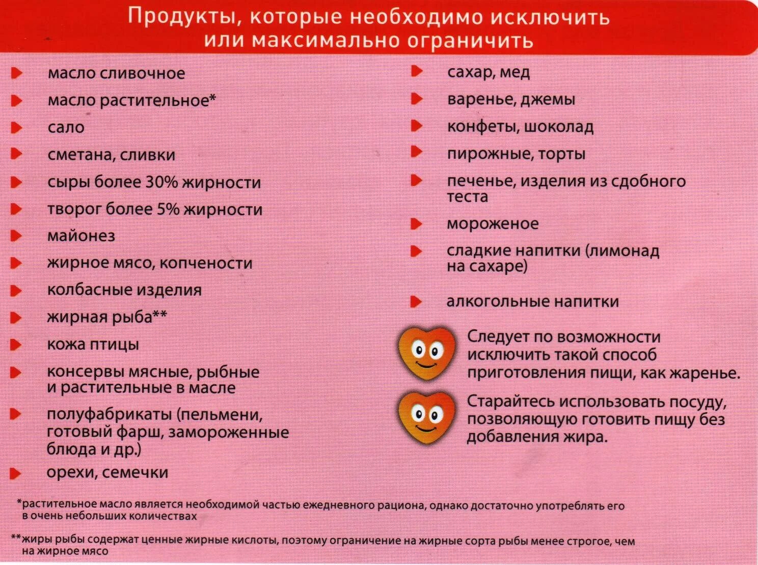 Анализ какие продукты можно есть. Список запрещенных продуктов при похудении. Что нужно исключить из рациона. Список разрешенных и запрещенных продуктов для похудения. Запрещенные продукты питания.