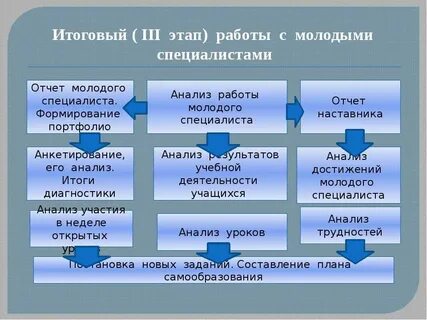 План работы школы наставничества