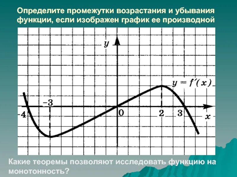 1 5 возрастает. Промежутки возрастания и убывания. Промежутки возрастания функции на графике. Промежутки возрастания и убывания функции. Функция возрастает и убывает.