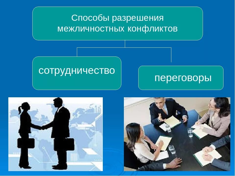 Способы предотвращения и разрешения конфликтов. Способы разрешения межличностных конфликтов. способы урегулирования межличностных конфликтов. способы и методы разрешения межличностных конфликтов. способы урегулирования, разрешения межличностных конфликтов.