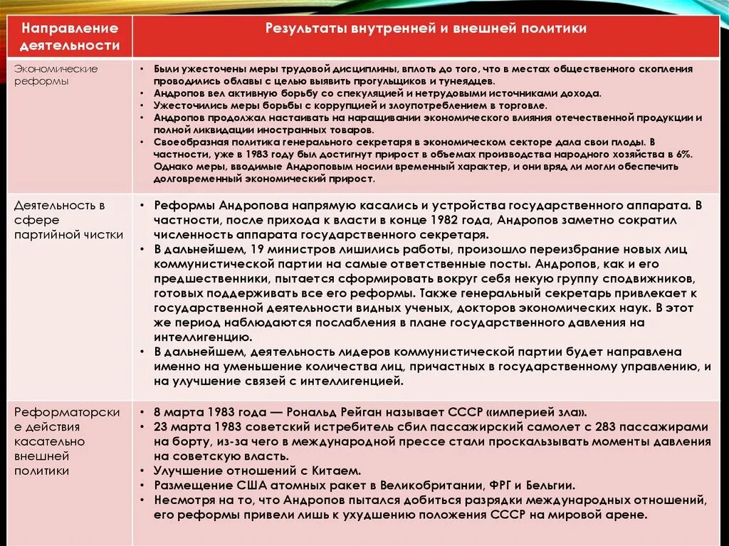 Внутренняя политика петра 1 таблица. Внутренняя и внешняя политика реформы. Реформы ивана iv грозного. Внутренняя и внешняя политика реформы. Реформы избранной рады внутренняя политика.
