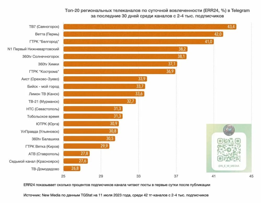 Сколько всего стран в 2023. Численность населения стран. Сколько всего стран в 2023. Глобальный индекс рабства. Сколько всего стран в 2023.