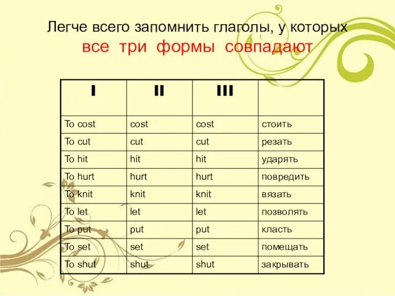 Second form verb. Резать неправильный глагол 3 формы. Вторая форма глагола Cut. Cut 3 формы глагола. Hit 3 формы глагола.