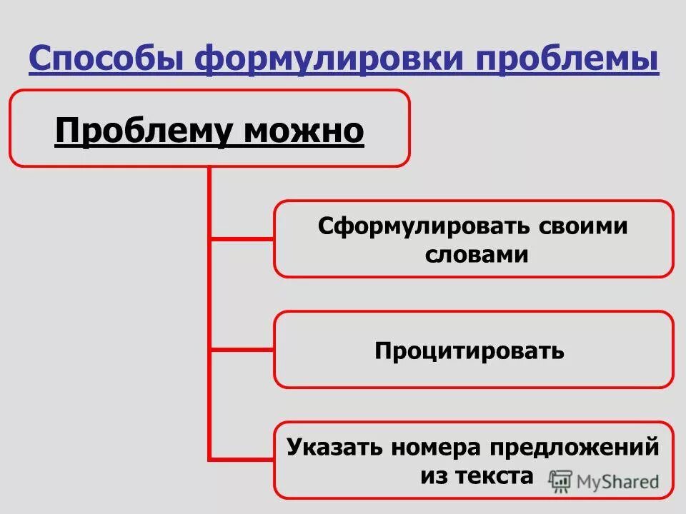 Выберите правильно сформулированную проблему. Формулировка проблемы. Примеры формулировки задач. Выберите правильно сформулированную проблему. Формулировка проблемы пример.