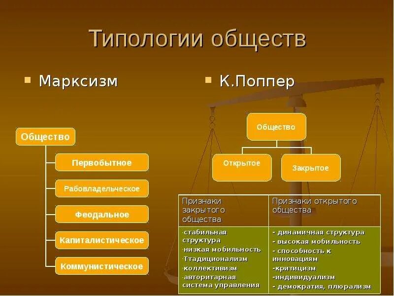 Исторические типы социальных структур общества. Типология обществ таблица. типология обществ схема. типология общества обществознание. признаки типологии общества.