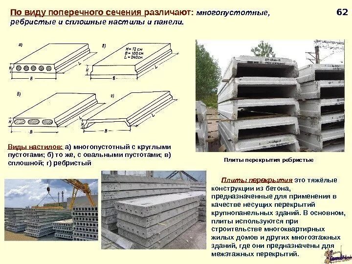 Типы плит. Плиты покрытия коробчатого сечения. сплошные, многопустотные, ребристые, коробчатые плиты. плита перекрытия коробчатого сечения 3500на1500. многопустотные плиты покрытия по металлическим балкам.