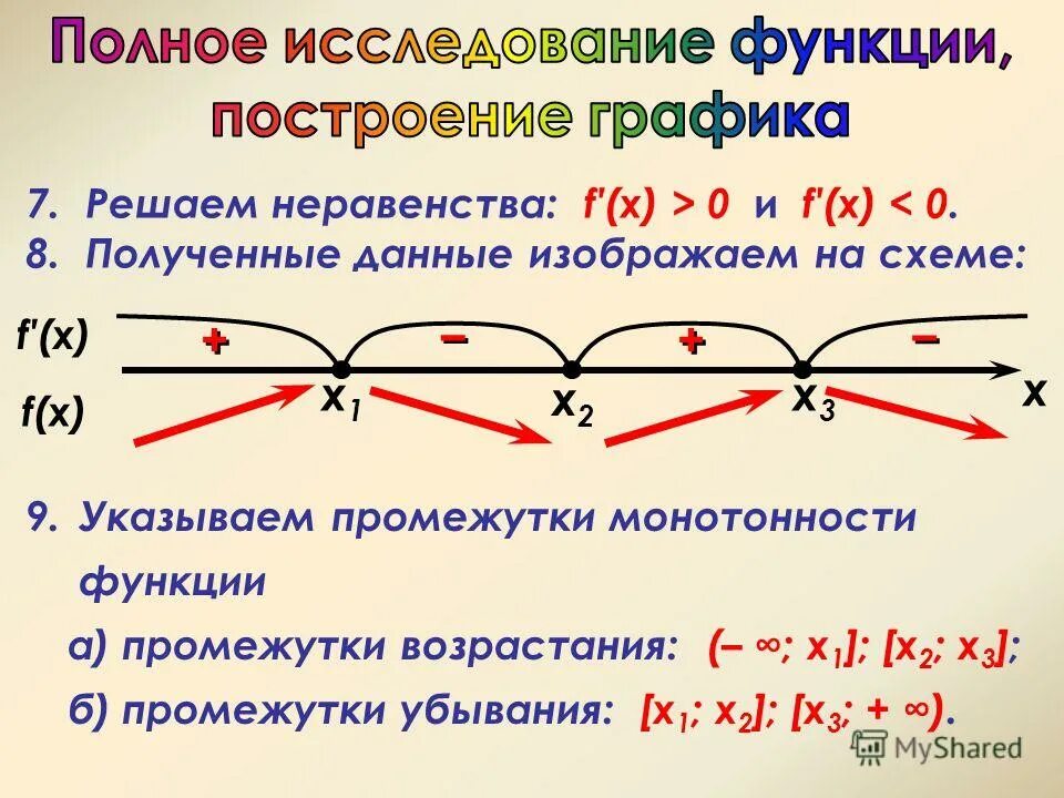 Возрастает при х. Промежутки возрастания и убывания функции скобки. Монотонность функции промежутки возрастания и убывания. Промежутки убывания и возрастания скобки. Исследование функции на возрастание и убывание.