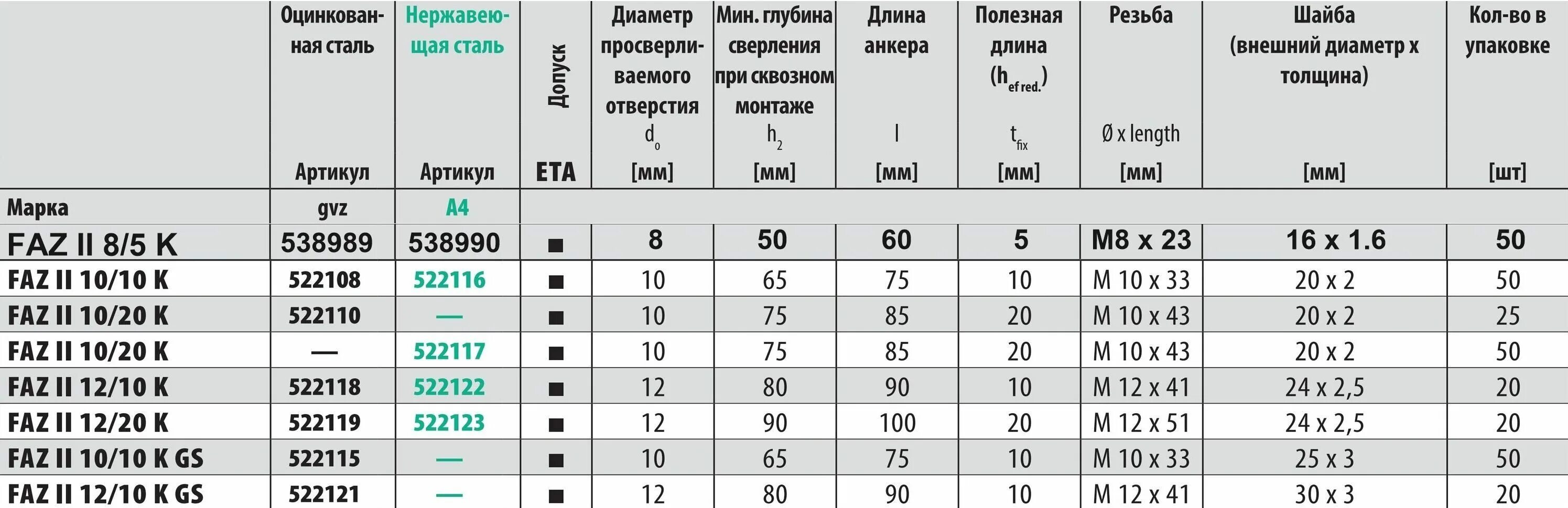 Какую нагрузку выдерживает