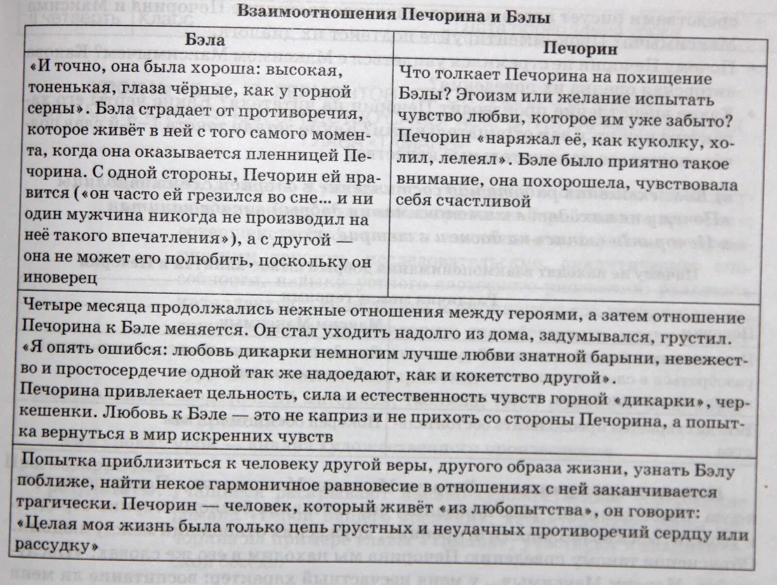 Отношение печорина к любви. Печорин о счастье цитаты. Герой нашего времени образ печорина. Что мешает печорину быть счастливым человеком. Взаимоотношения печорина и доктора вернера.