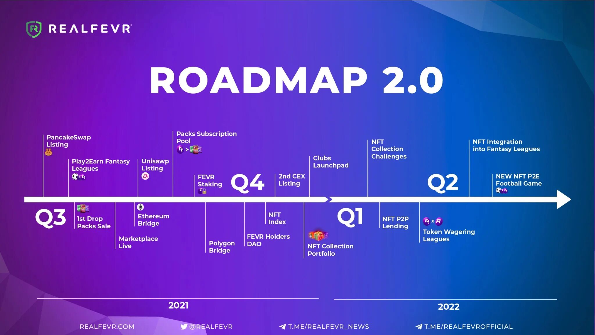 Road map live. Дорожная карта devops. roadmap. nft коллекции roadmap. дорожная карта devops 2025.