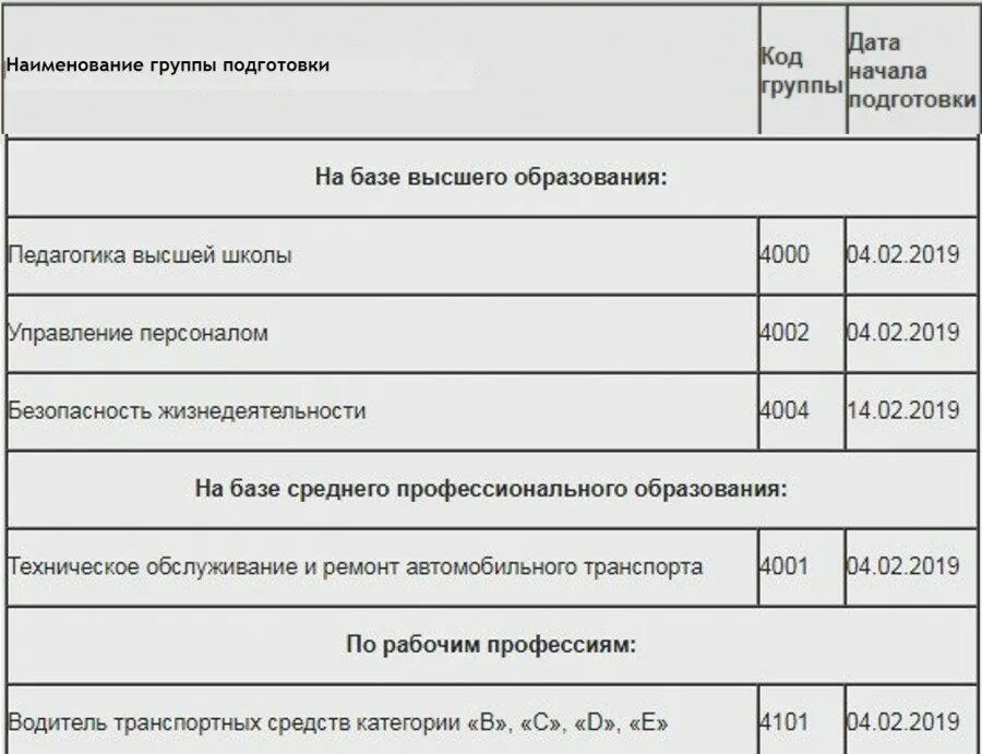 Переподготовка 2024 году военнослужащих увольняемых в запас. Перечень вузов для переподготовки военнослужащих в 2022 году. переобучение военнослужащих перед увольнением. переобучение военнослужащих перед увольнением в 2021. переучивание военнослужащих перед увольнением.