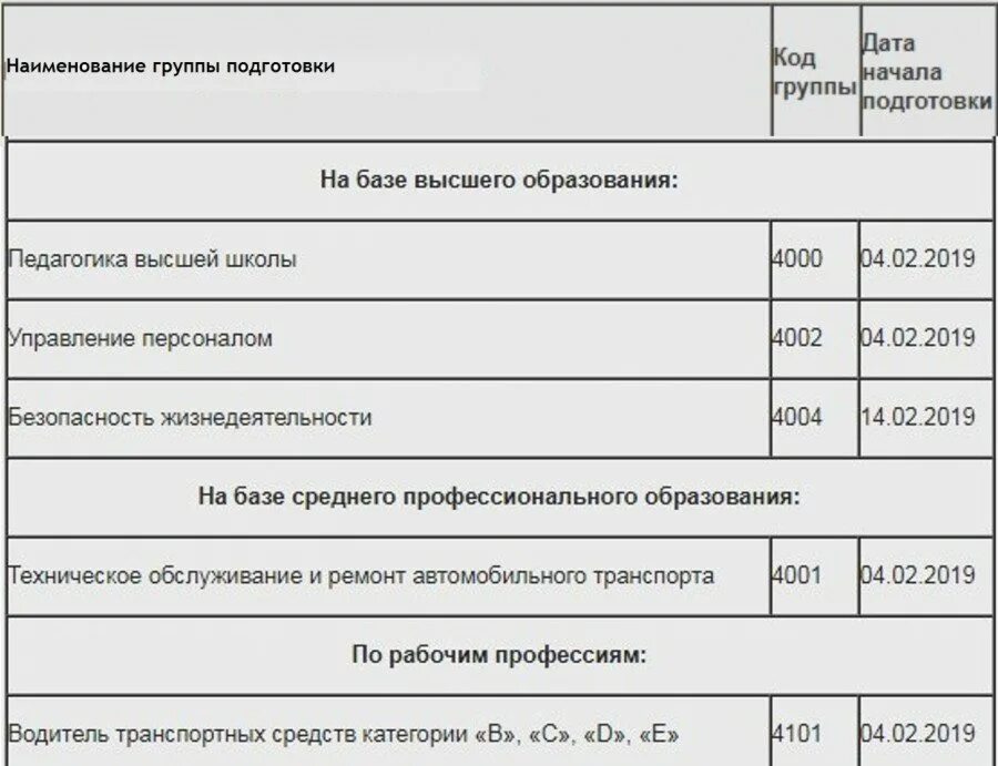 Переподготовка увольняемых в запас. Перечень вузов для переподготовки военнослужащих в 2022 году. Перечень вуз для переподготовки военнослужащих. Переподготовка военнослужащих увольняемых в запас. Профессиональная переподготовка военнослужащего при увольнении.