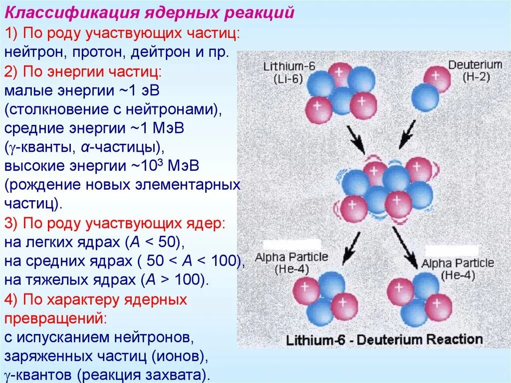 Реакция распада нейтрона. Ядерная реакция общая схема. Цепная ядерная реакция элементарные частицы. Классификация ядерных реакций. Частицы в ядерных реакциях.