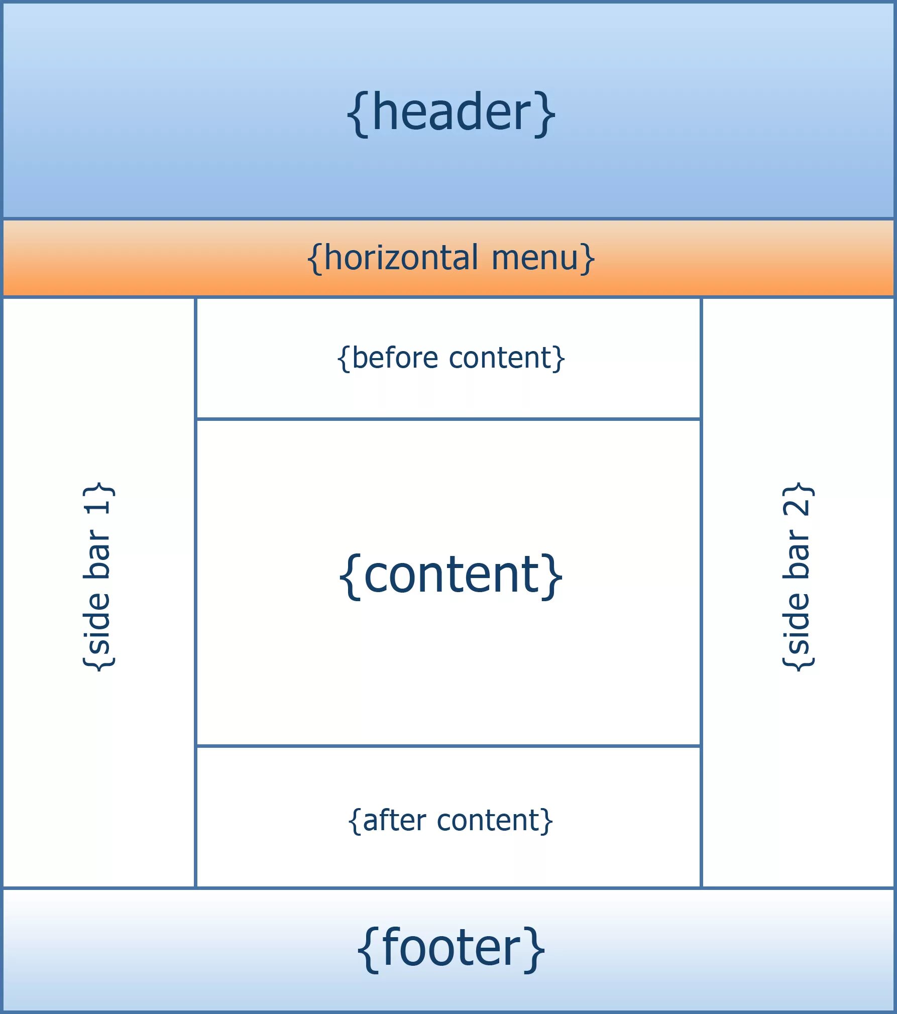 Javascript шаблоны. Css стили шаблон. Блочный макет сайта. Css шаблоны кнопок. Css сайты.