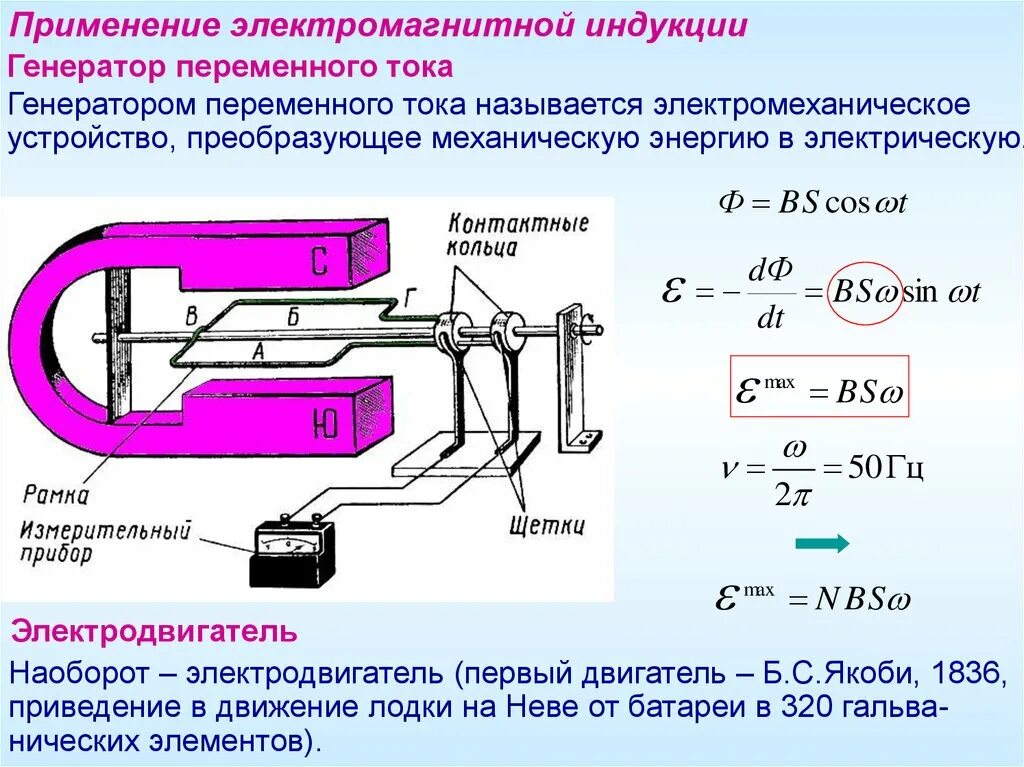 Генератор переменного тока явление электромагнитной индукции. Закон электромагнитной индукции для генераторов постоянного тока. ЭДС постоянного тока и переменного генератора. ЭДС генератора переменного тока формула. Преобразование времени в энергию