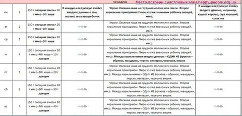 Ребенок 4 мес прикорм