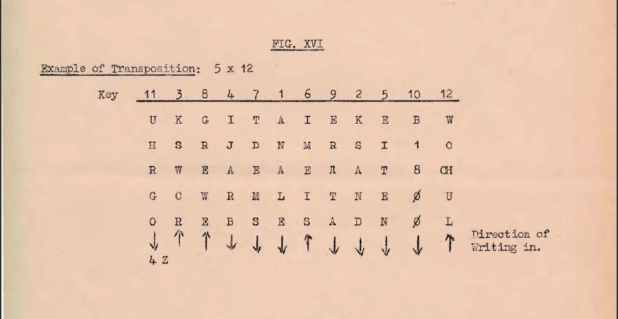 Transposition Cipher. Dancing men Cipher на английском. Шифр 4 роли