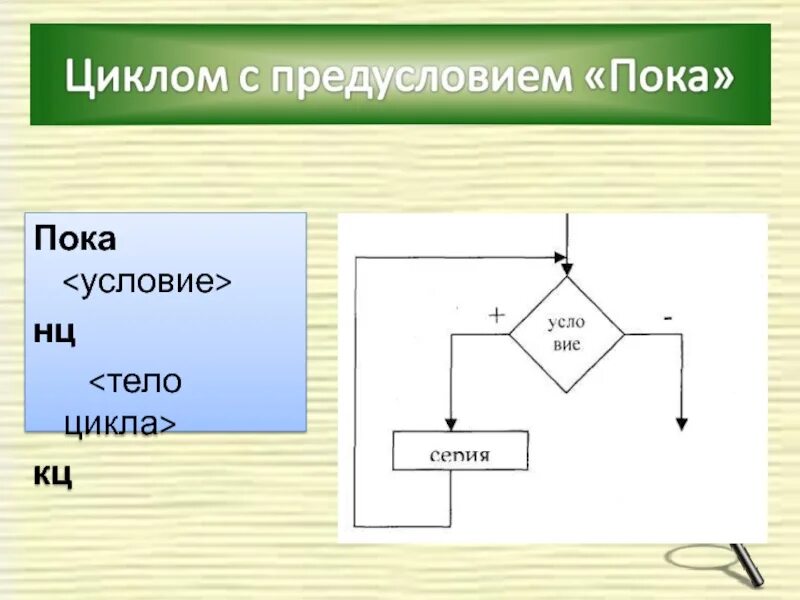 До следующего цикла. Цикл пока. тело цикла это в информатике. цикл пока информатика. информатика что такое условие? тело цикла?.