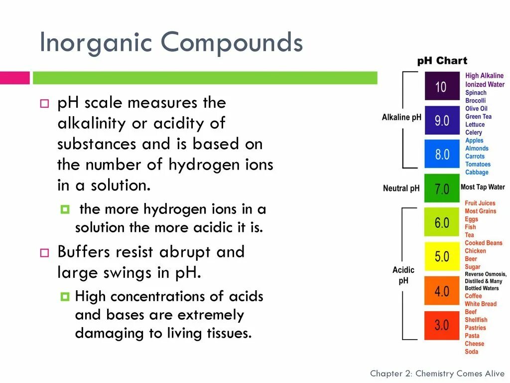 Ph состав. Inorganic примеры. состав ph анатомия. alkalinity воды что это. total alkalinity таблица тестов.