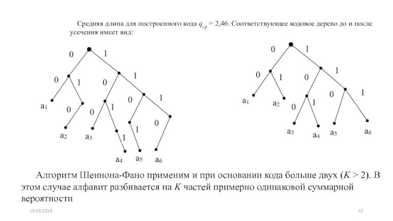 Кодирование условия фано. Алгоритм кодирования шеннона-фано. кодовое дерево для кода фано. как строить код шеннона. метод фано дерево.