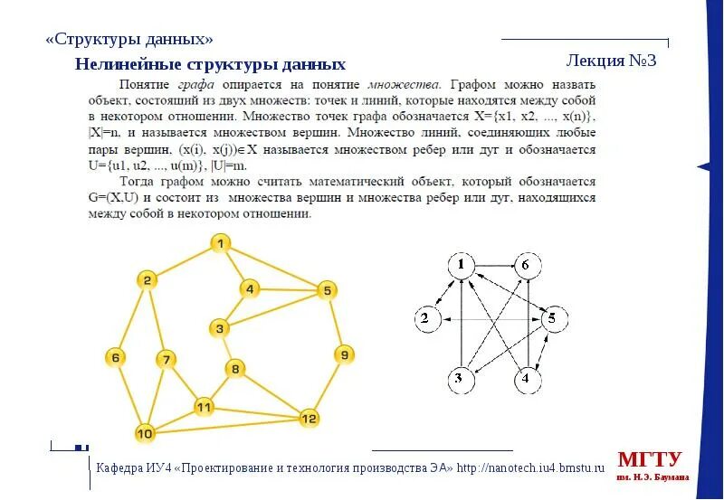 Данная структура называется. Нелинейные структуры данных. графы структура данных. линейные и нелинейные структуры данных. нелинейные структуры данных примеры.