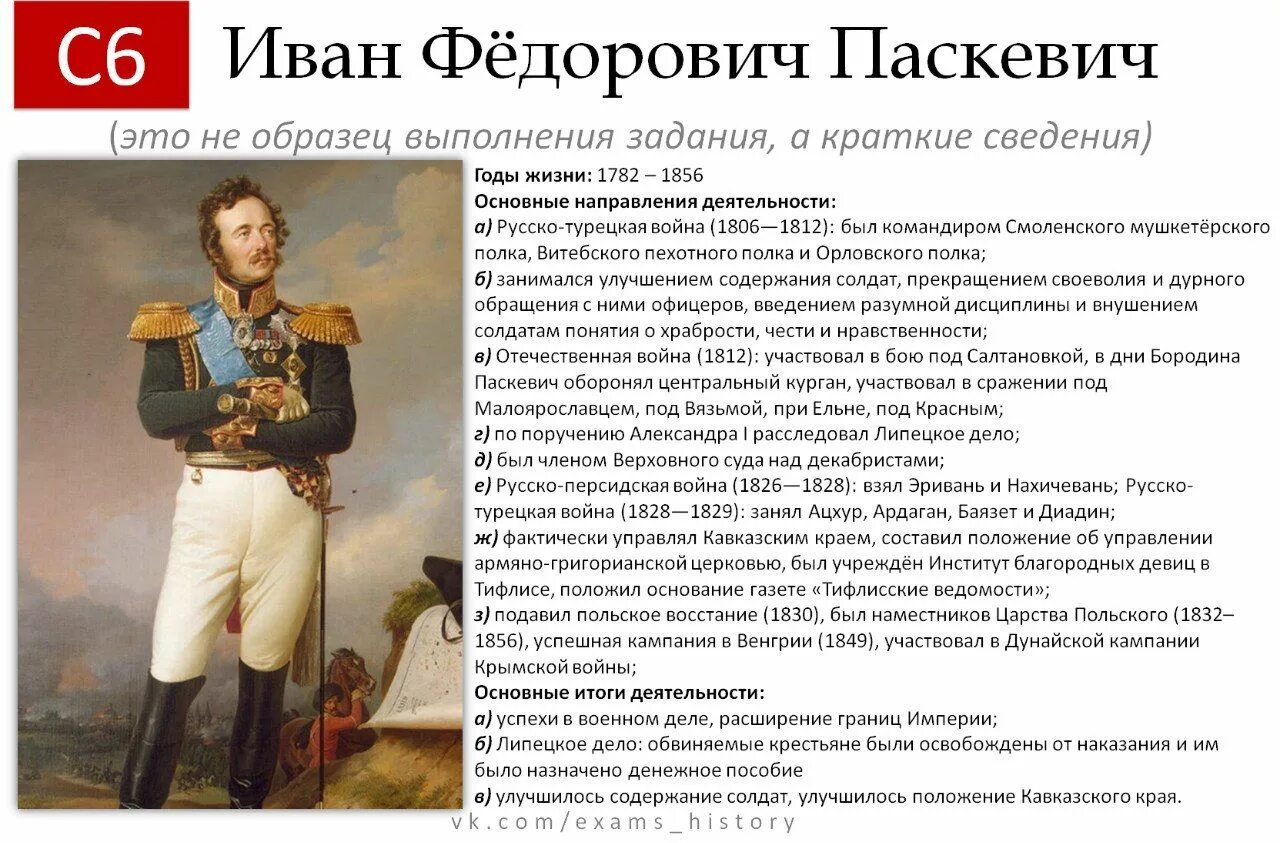 Личности истории россии 7 класс. Паскевич роль истории. Портреты исторических личностей.