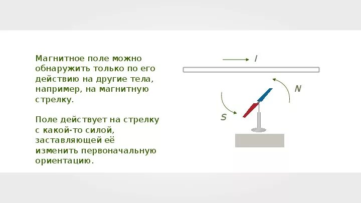 Обнаружение магнитного поля по его действию на электрический. Магнитное поле обнаруживается по действию магнитной стрелки. Обнаружение магн поля по его действию на электрический ток. Способы обнаружения магнитного поля. Изменится ли поведение магнитной стрелки