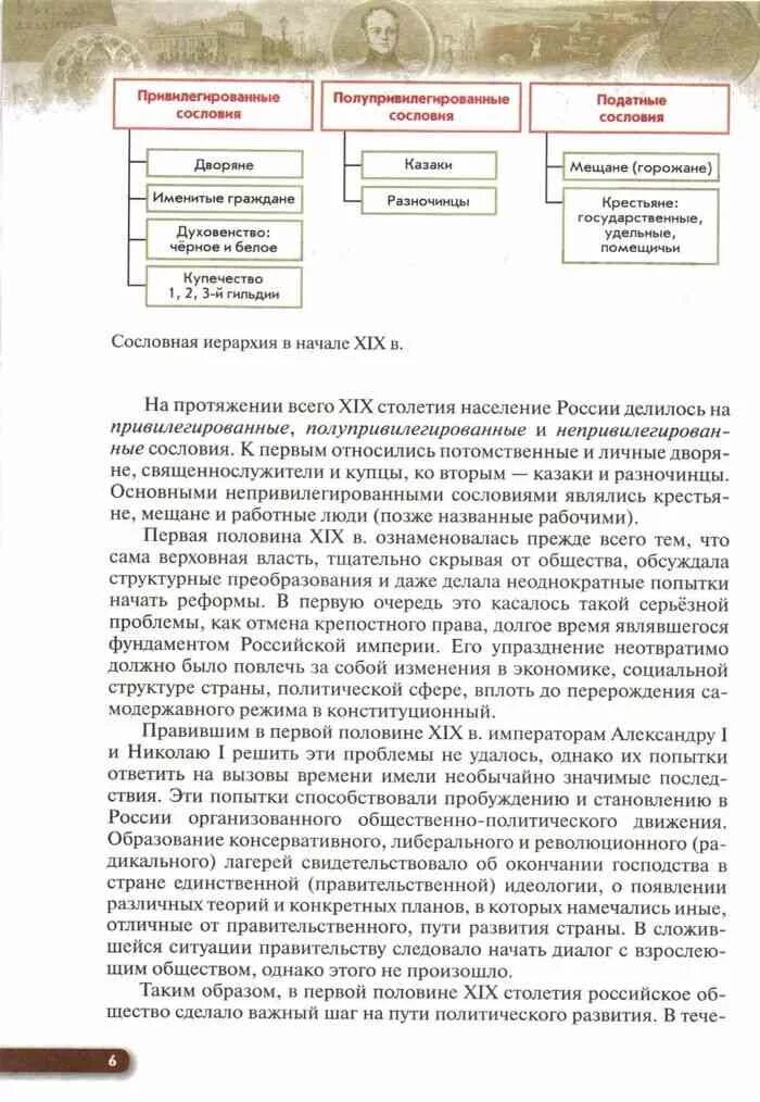 Учебник истории россии 9 класс читать ляшенко. История России 9 класс учебник Ляшенко. Учебник по истории России 9 класс Ляшенко Волобуев Симонова.