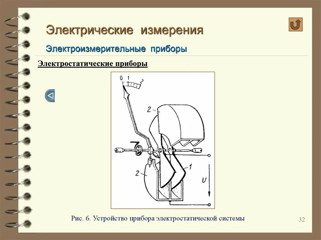 Тест электрическое измерение