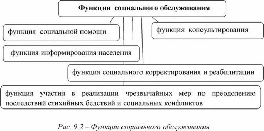 Центры социального обслуживания функции. Функции учреждения социального обслуживания. Функции стационарного учреждения социального обслуживания. Функции социального обслуживания населения. Функции социальных услуг.