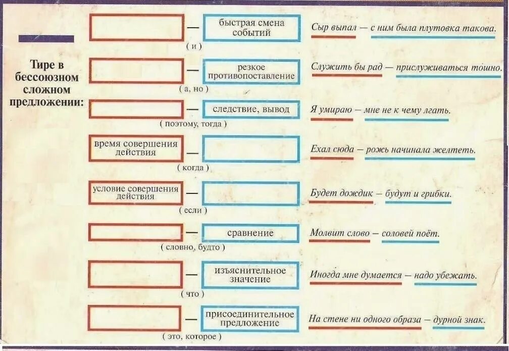 Тире и двоеточие в бессоюзном сложном предложении. Тире, двоеточие в простом бессоюзном предложении. Тире и двоеточие в БСП схема. Таблица постановки двоеточия и тире в БСП. В каком случае в бсп ставится двоеточие