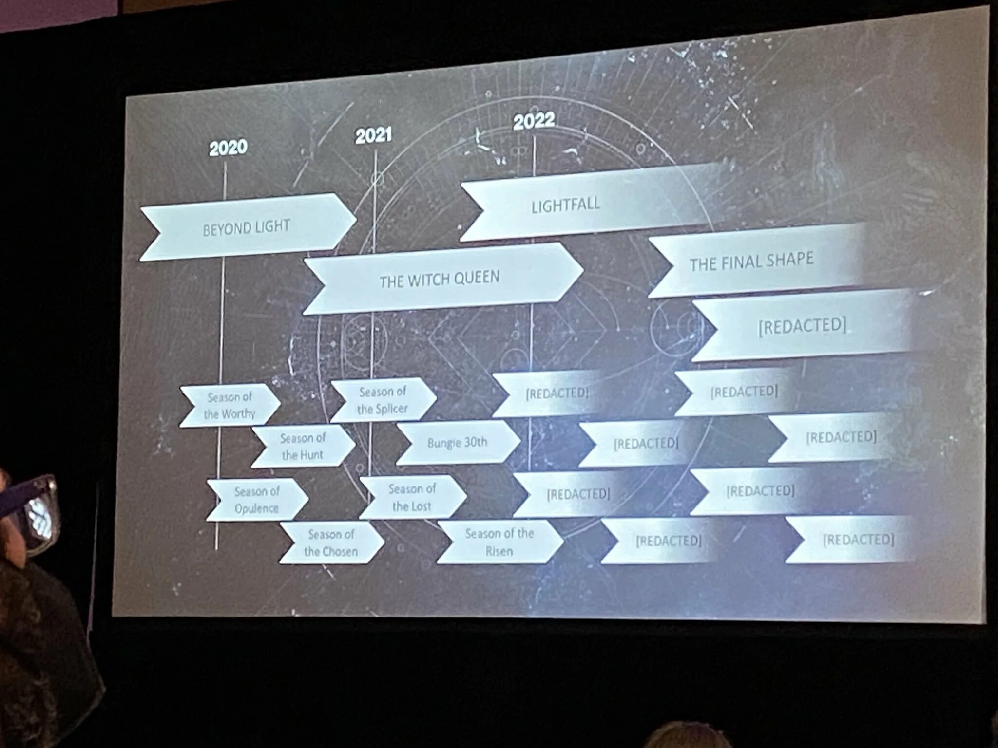 Destiny Roadmap. Destiny 2 Lightfall. Astroneer Roadmap 2022. JAVASCRIPT Roadmap 2022.