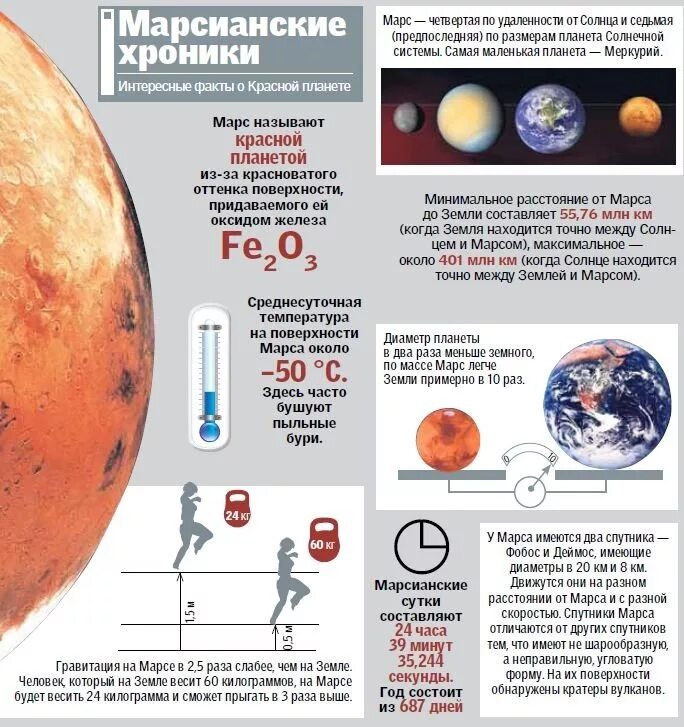 Марс интересные факты для детей. Марс Планета интересные факты. Интересная информация о Марсе. Марстинтересные факты. Удивительные факты о Марсе.