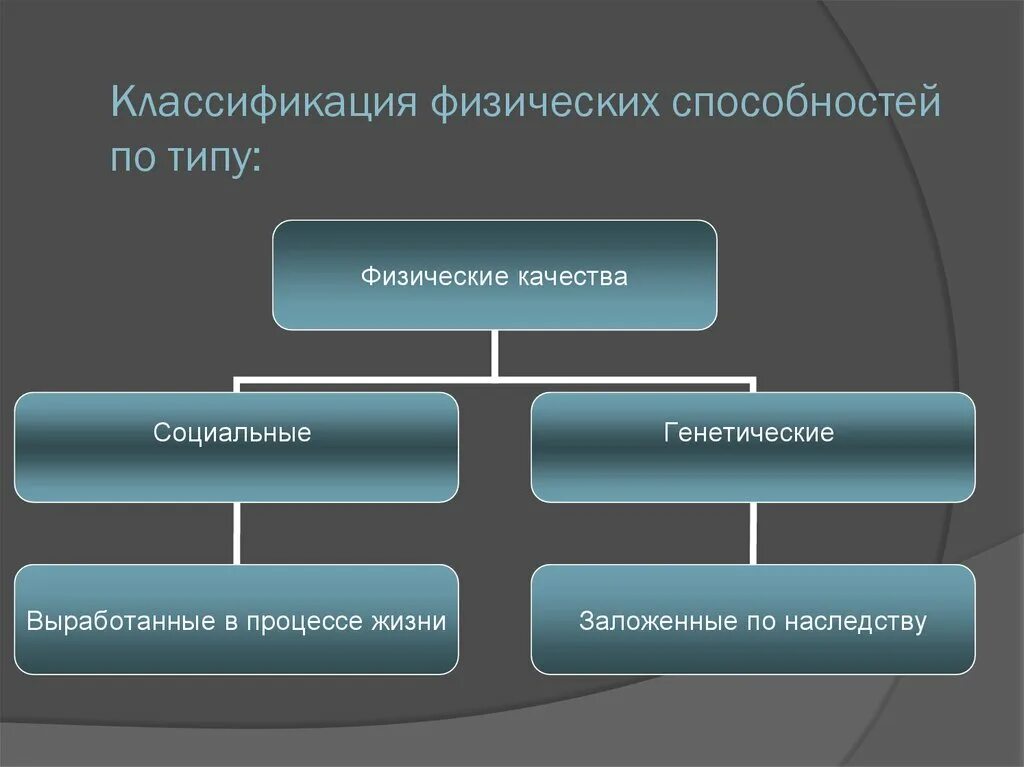 Многообразие способностей. Классификация физических способностей. Классификация физических способностей по типу. Классификация физ качеств. Градация физических способностей.